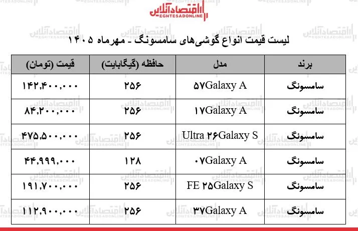ب ب