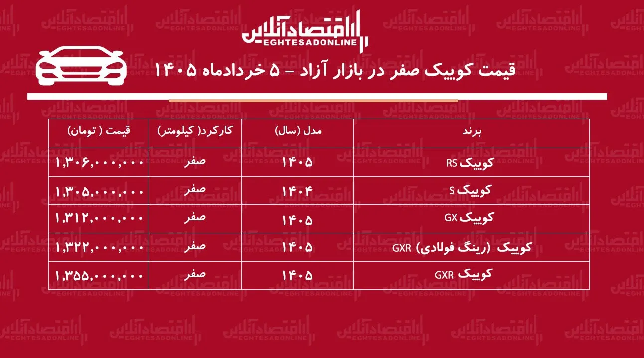 ریزش قیمت کوییک در بازار آزاد/ کوییک ارزان شد + جدول خرداد ۱۴۰۵