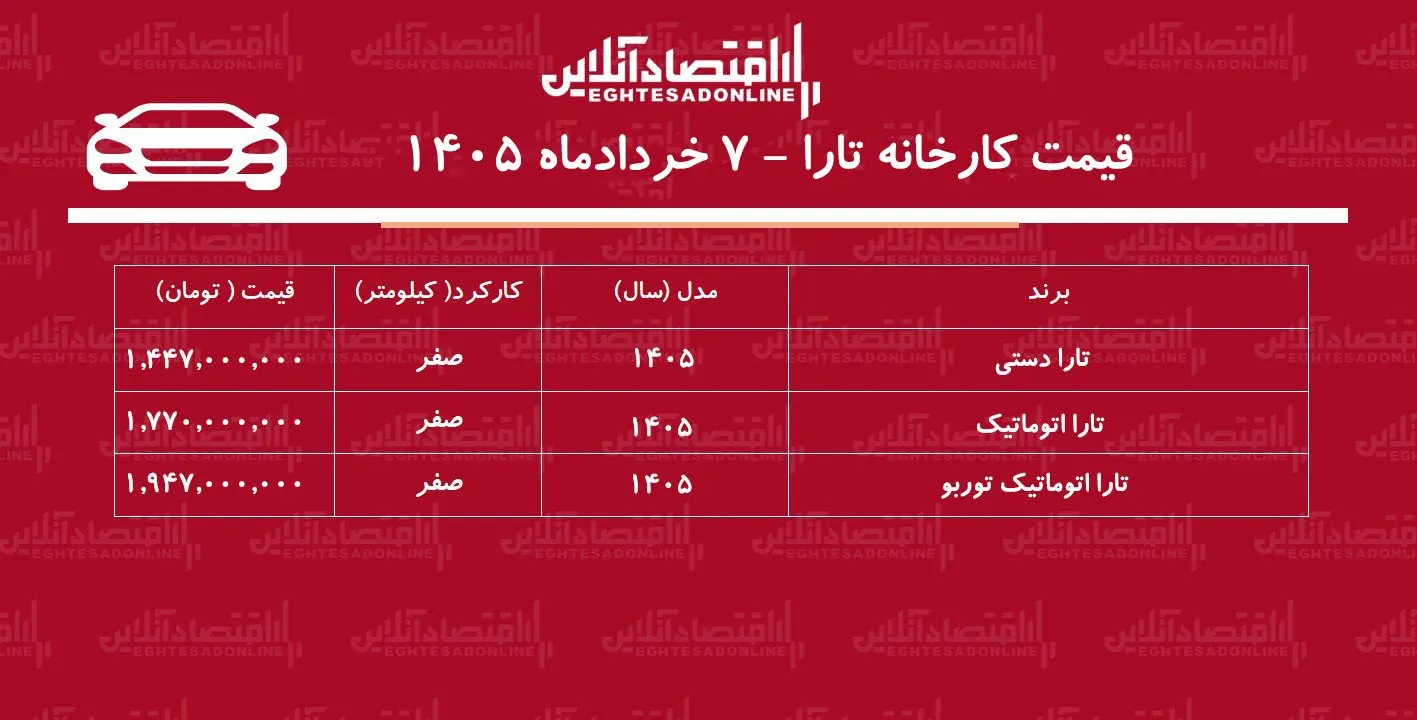 قیمت کارخانه تارا افزایش یافت + جدول خردادماه ۱۴۰۵ قیمت کارخانه تارا افزایش یافت + جدول خردادماه ۱۴۰۵