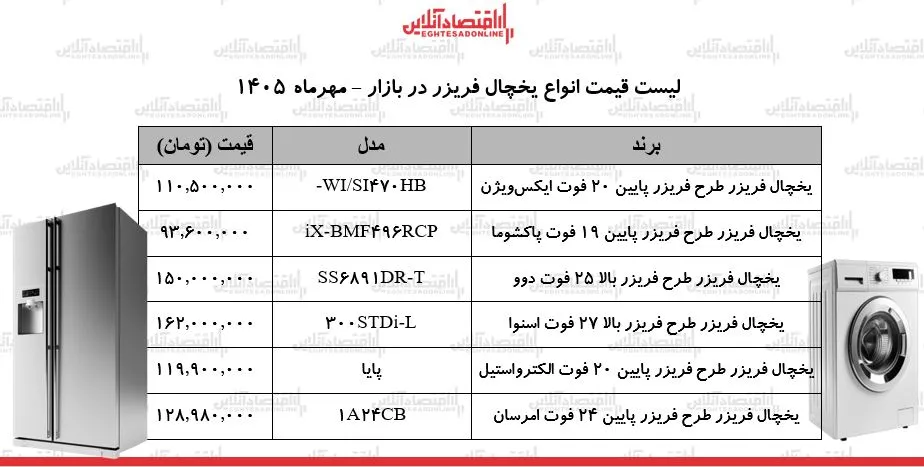 ی ی