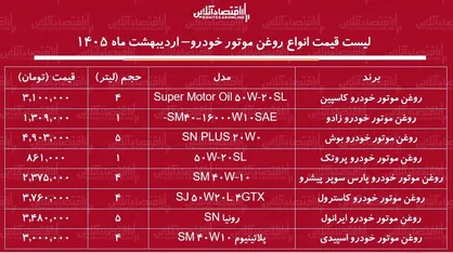 قیمت جدید انواع روغن موتور خودرو ۳۱ اردیبهشت ۱۴۰۵ + جدول