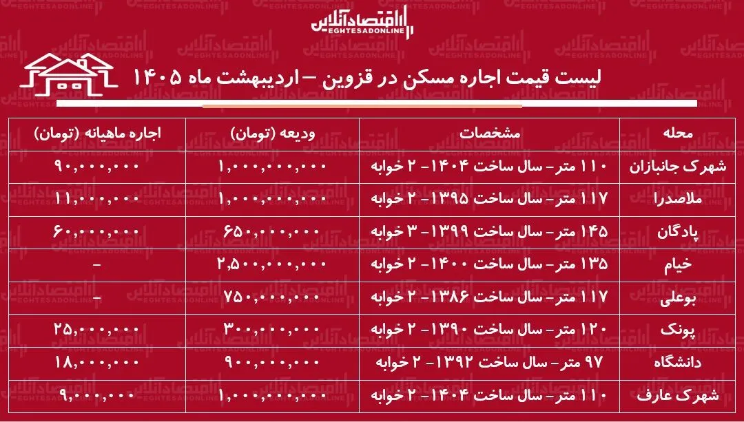 ی