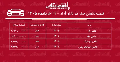 ریزش بی‌سابقه قیمت شاهین در بازار  + جدول خردادماه ۱۴۰۵