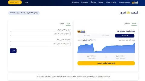 معرفی معتبرترین مرجع استعلام قیمت طلا و سکه