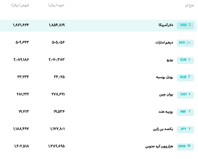 قیمت دلار مبادله ای امروز شنبه ۹ آبان ۱۴۰۵ / قیمت دلار حواله ای چند ؟ قیمت دلار مبادله ای امروز شنبه ۹ آبان ۱۴۰۵ / قیمت دلار حواله ای چند ؟