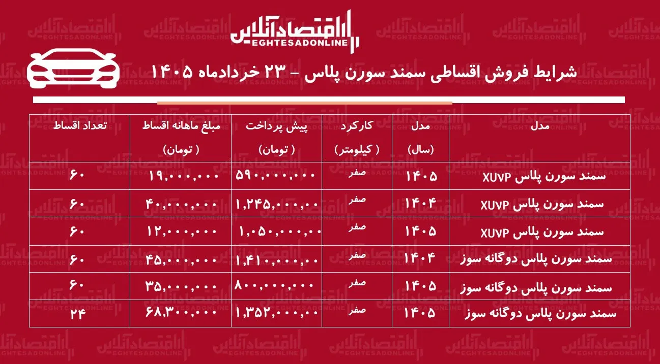 شرایط جدید فروش اقساطی سمند سورن/ با اقساط ۶۰ ماهه سورن پلاس بخرید+ جدول خردادماه ۱۴۰۵