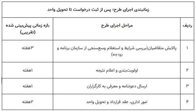 خبر مهم برای مستاجران/ فقط تا ۲۴ ساعت آینده فرصت دارید