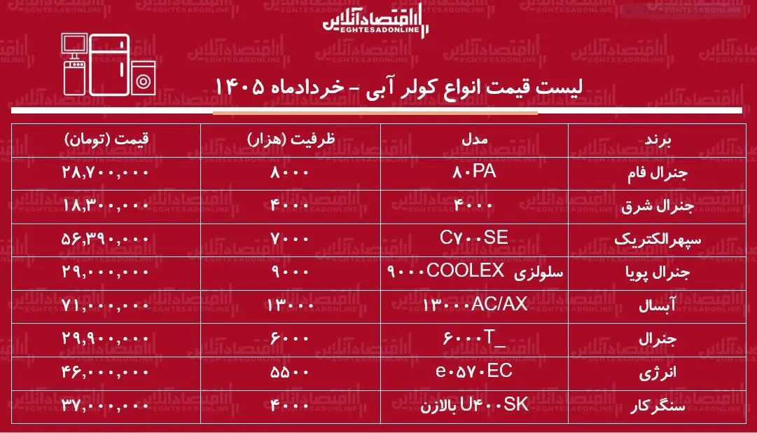 ز ز