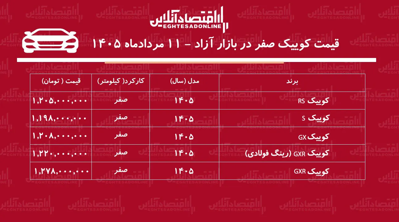 کاهش قیمت کوییک در بازار خودرو کاهش قیمت کوییک در بازار خودرو
