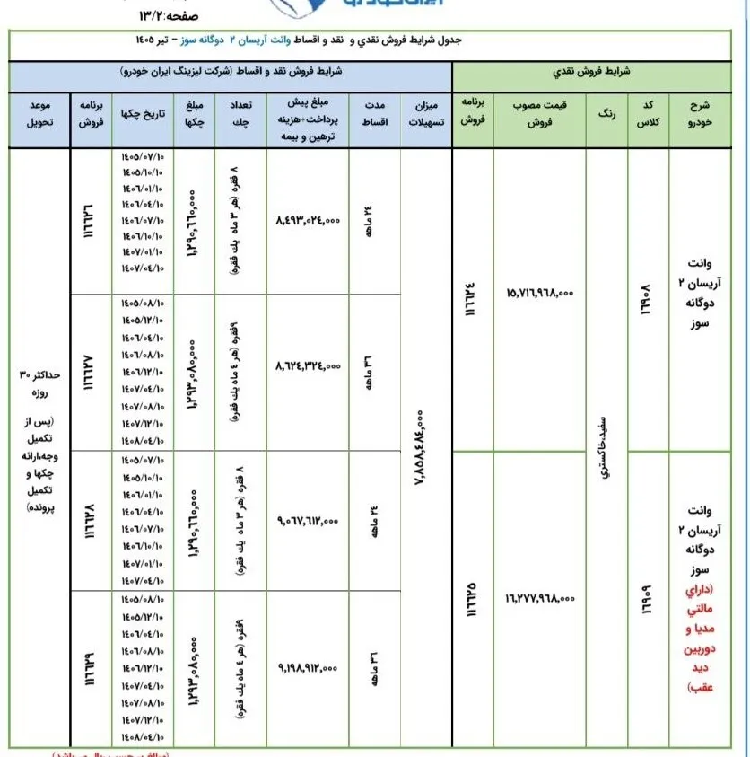 شرایط ثبت نام فروش فوری ایران خودرو تیر ۱۴۰۵/ بدون قرعه‌کشی و با اقساط ۳۶ ماهه خودرو بخرید + لینک
