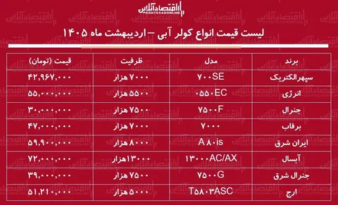 قیمت جدید انواع کولر آبی در بازار + جدول اردیبهشت ماه ۱۴۰۵