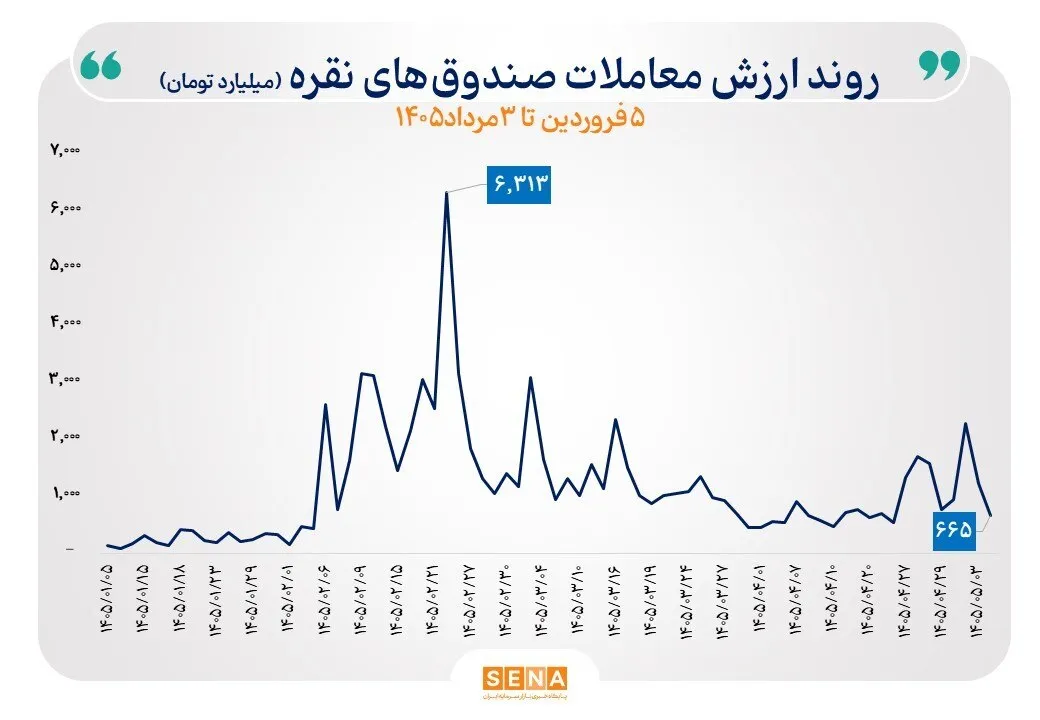 طلای داغ در برابر نقره سرد/ کدام بازار برای سرمایهگذاری مناسبتر است؟ طلای داغ در برابر نقره سرد/ کدام بازار برای سرمایهگذاری مناسبتر است؟