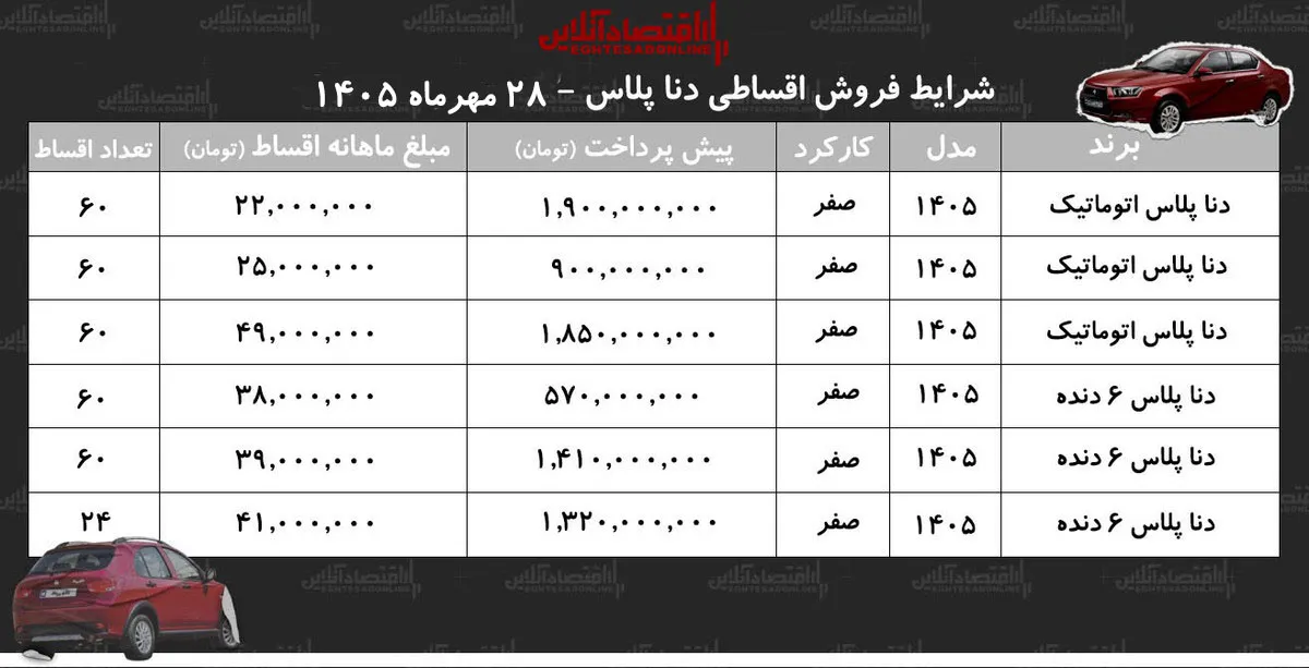شرایط جدید فروش اقساطی دنا در بازار/ با اقساط ۵ ساله دنا بخرید+ جدول مهر ۱۴۰۵