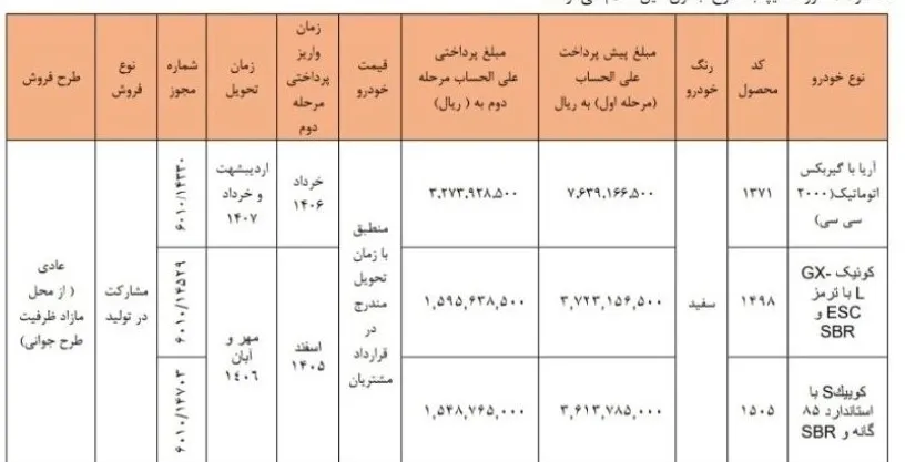 شرایط ثبت نام پیش فروش سایپا شهریور ۱۴۰۵/ فقط با ۳۷۲ میلیون تومان خودرو بخرید + لینک شرایط ثبت نام پیش فروش سایپا شهریور ۱۴۰۵/ فقط با ۳۷۲ میلیون تومان خودرو بخرید + لینک