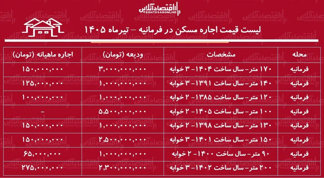 ز