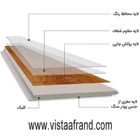 کفپوش SPC؛ انتخاب هوشمندانه یا هزینه اضافه؟