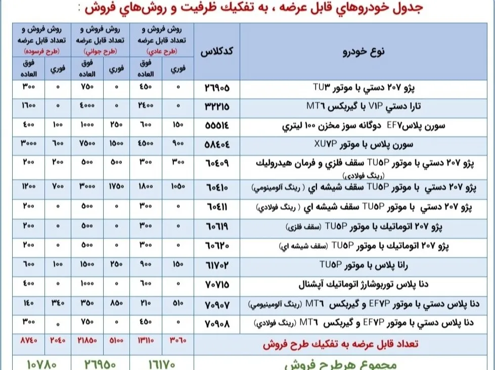 شرایط ثبت نام ایران خودرو مرداد ۱۴۰۵/ جزئیات ثبت نام پژو ۲۰۷، تارا، دنا پلاس، رانا پلاس و سورن پلاس + لینک