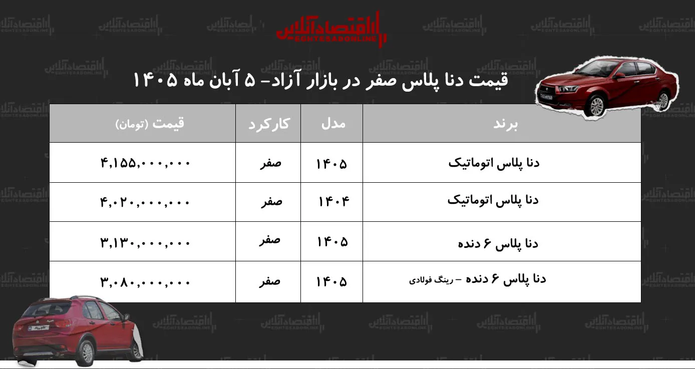 افزایش سنگین قیمت دنا در بازار آزاد/ این مدل ۸۲۵ میلیون تومان گران شد!+ جدول آبان ۱۴۰۵