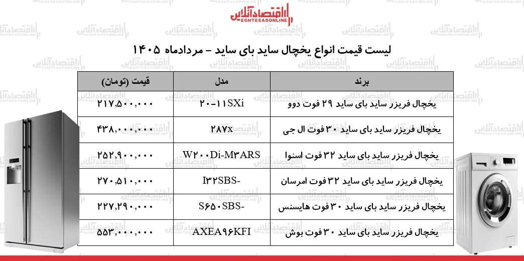 قیمت جدید انواع یخچال ساید بای ساید در بازار | ساید بای ساید ایرانی و خارجی چند شد؟ + جدول ۱۹ مرداد ۱۴۰۵