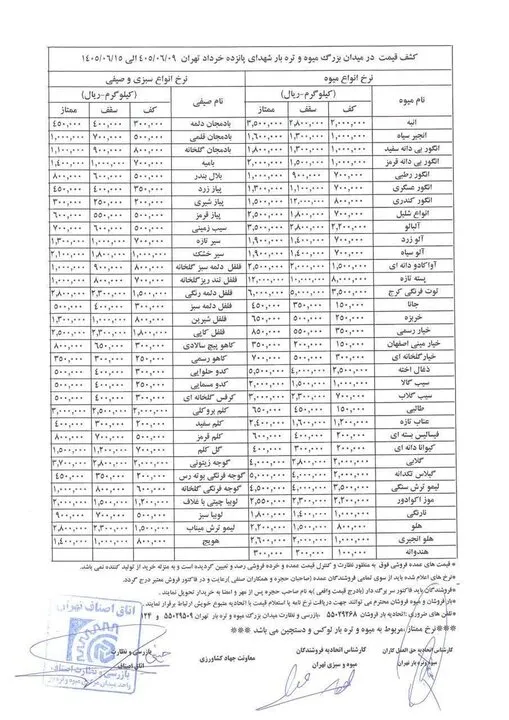 قیمت رسمی میوه و سبزی در هفته دوم شهریور/ قیمت لیموترش عجیب شد + جدول