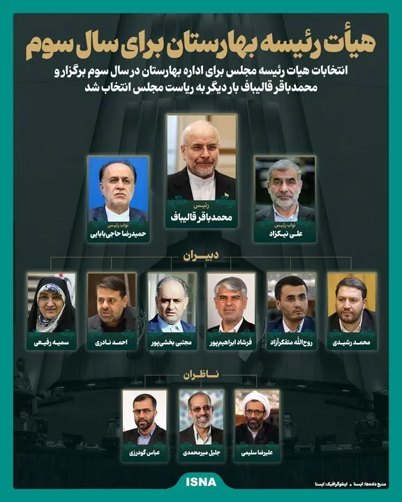 هیأت رئیسه بهارستان برای سال سوم