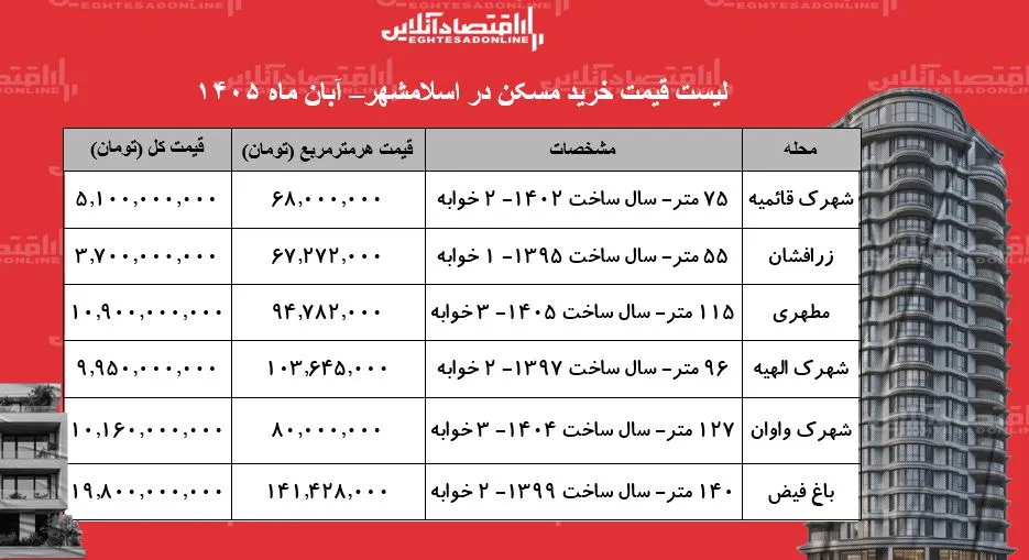 ت ت