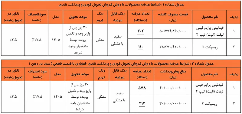 طرح فروش اقساطی بهمن موتور ویژه متقاضیان عادی (۳ شهریور ۱۴۰۵)