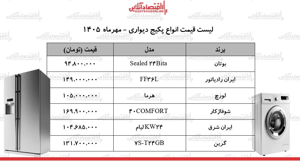 ز ز