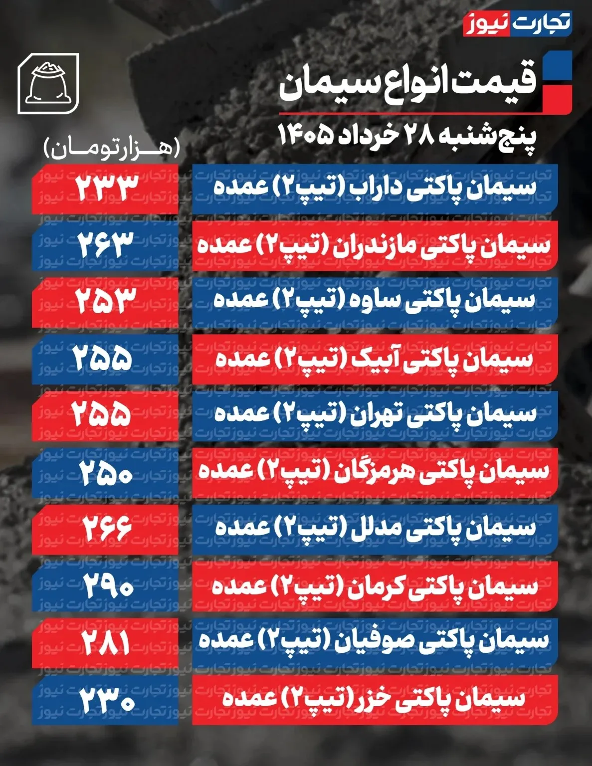 قیمت جدید سیمان امروز ۲۸ خرداد ۱۴۰۵ + جدول