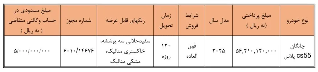 شرایط ثبت نام قرعه‌کشی فروش فوق العاده سایپا تیر ۱۴۰۵/ با مسدودسازی ۵۰۰ میلیون تومان خودرو بخرید + لینک