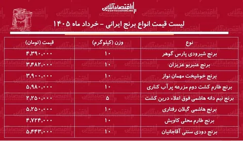 لیست قیمت انواع برنج ایرانی در بازار ۲ خرداد ۱۴۰۵