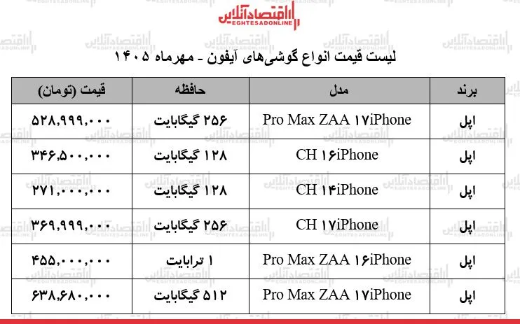 سط سط