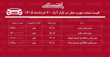 ریزش سنگین قیمت سمند سورن / قیمت سورن عقب‌نشینی کرد + جدول خرداد ۱۴۰۵