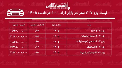 سقوط قیمت پژو ۲۰۷ در بازار آزاد + جدول خرداد ۱۴۰۵