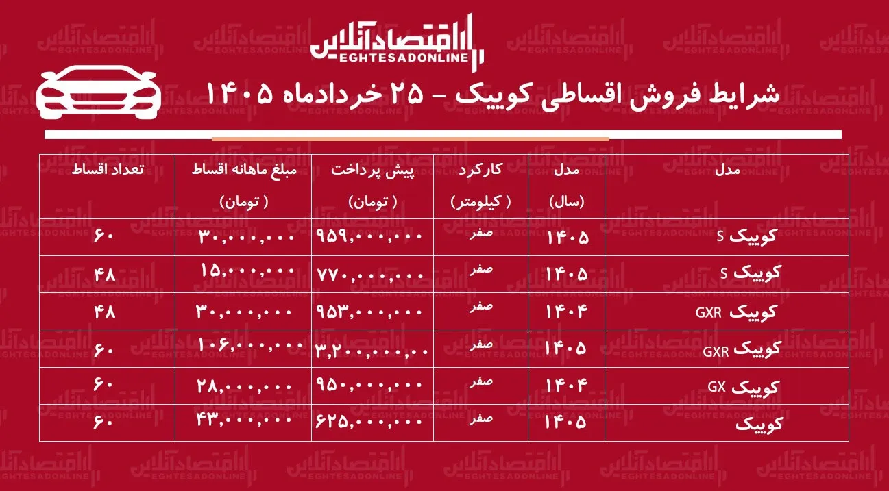 شرایط جدید فروش اقساطی کوییک در بازار/ با اقساط ۵ ساله کوییک بخرید+ جدول خردادماه ۱۴۰۵ شرایط جدید فروش اقساطی کوییک در بازار/ با اقساط ۵ ساله کوییک بخرید+ جدول خردادماه ۱۴۰۵