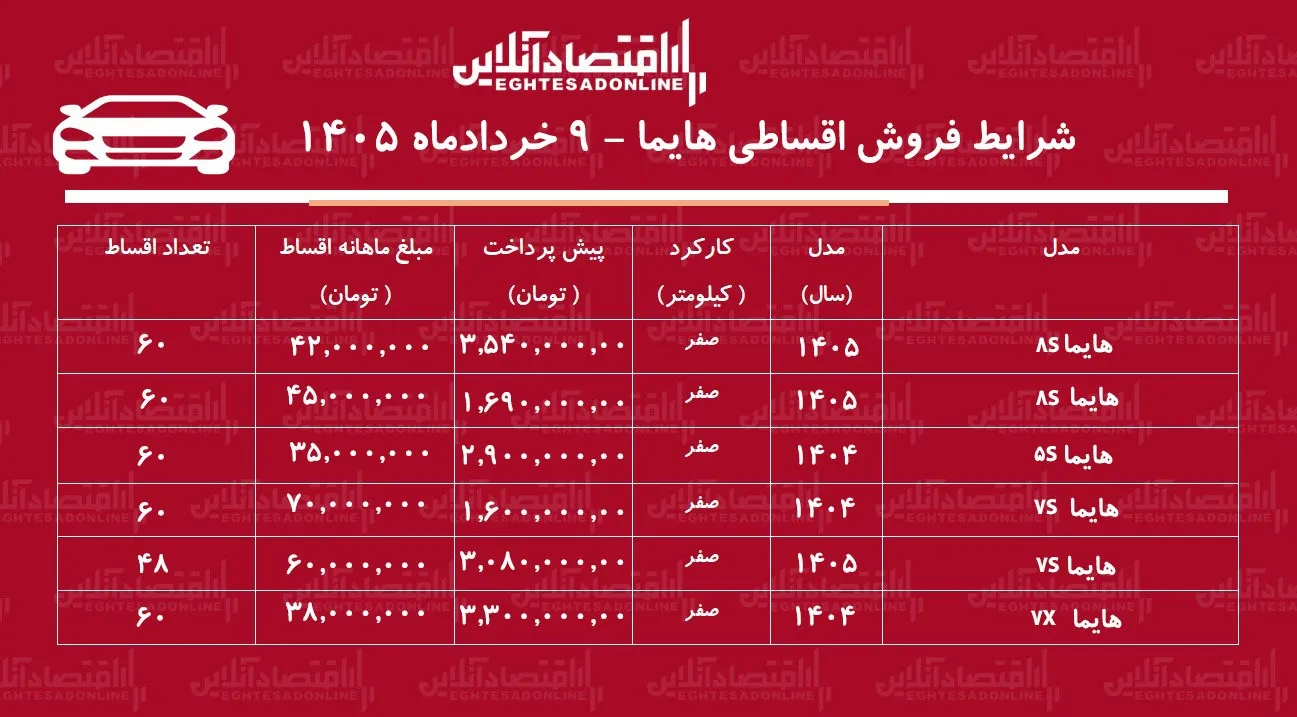 شرایط جدید فروش اقساطی هایما در بازار / با اقساط ۵ ساله شاسی بلند بخرید + جدول خردادماه ۱۴۰۵