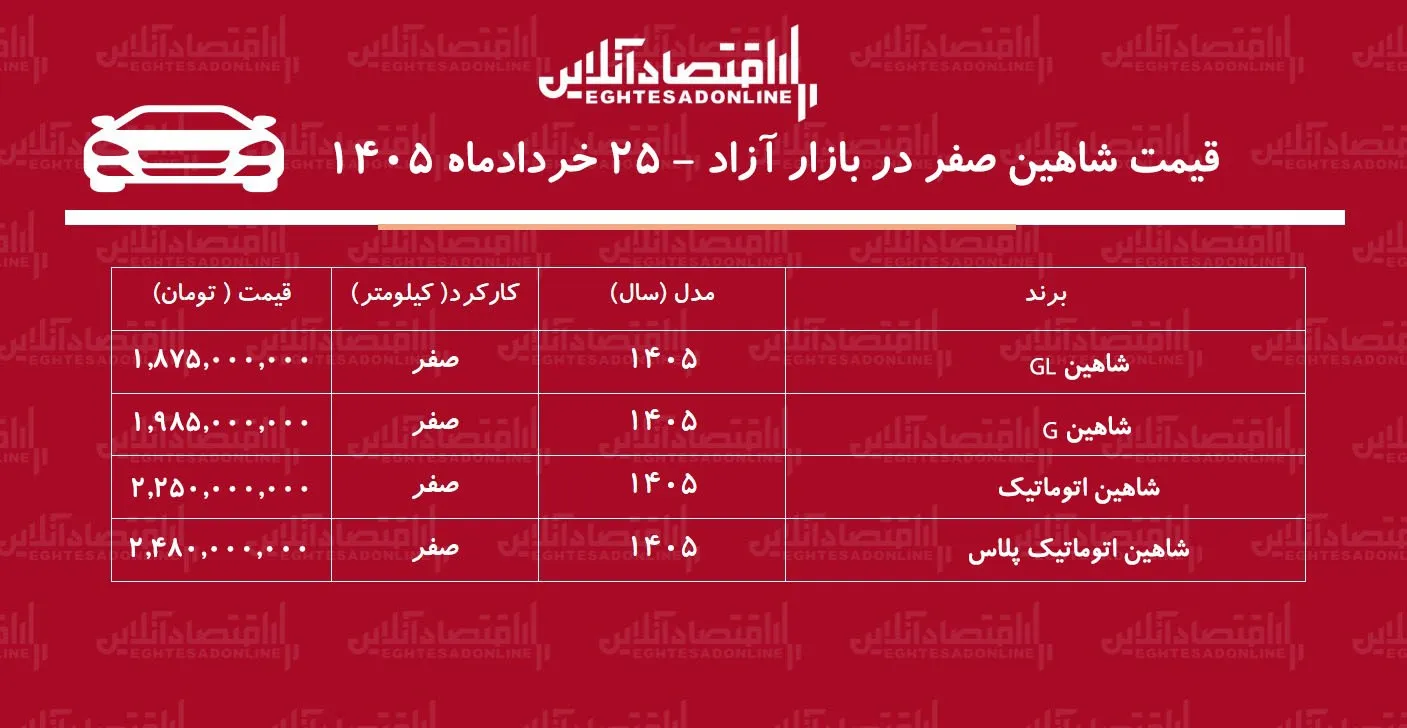 حباب قیمت شاهین سایپا ترکید/ ریزش ۵۰ تا ۸۵ میلیونی!+ جدول خردادماه ۱۴۰۵