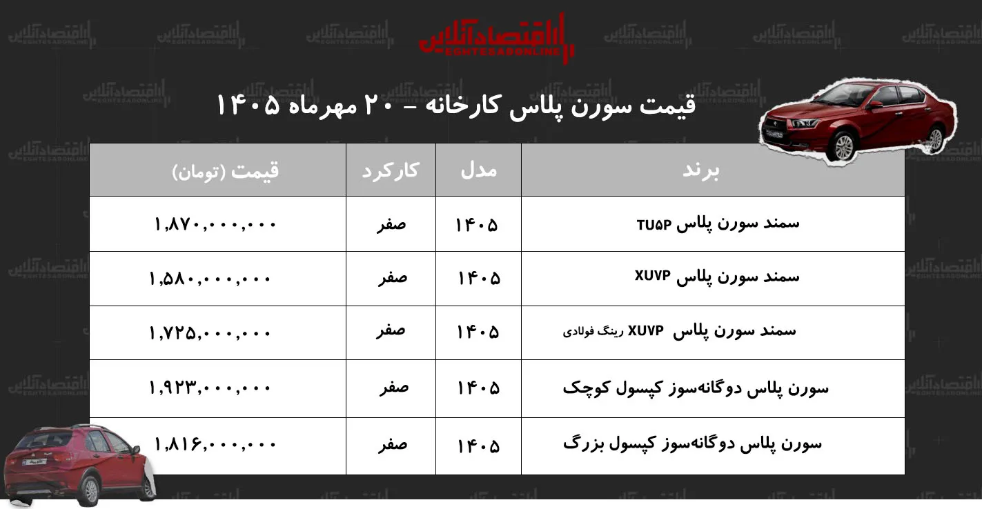 قیمت جدید کارخانه سمند سورن اعلام شد+ جدول مهر ۱۴۰۵