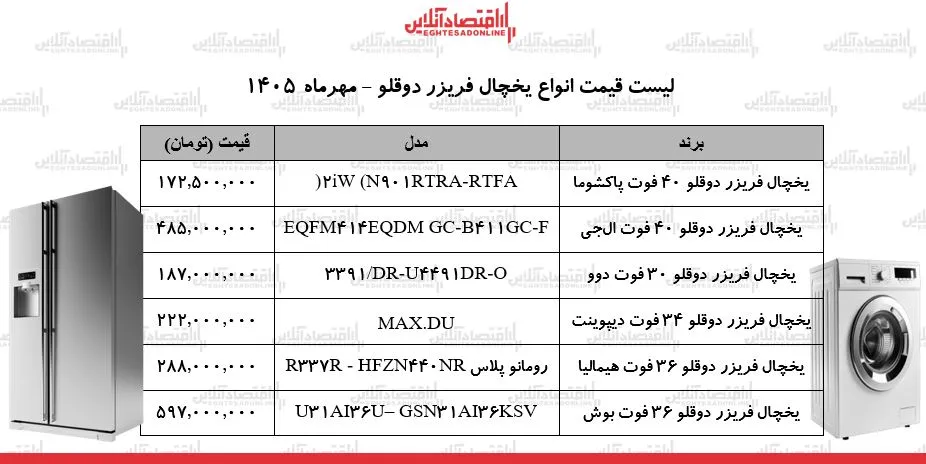 ب ب