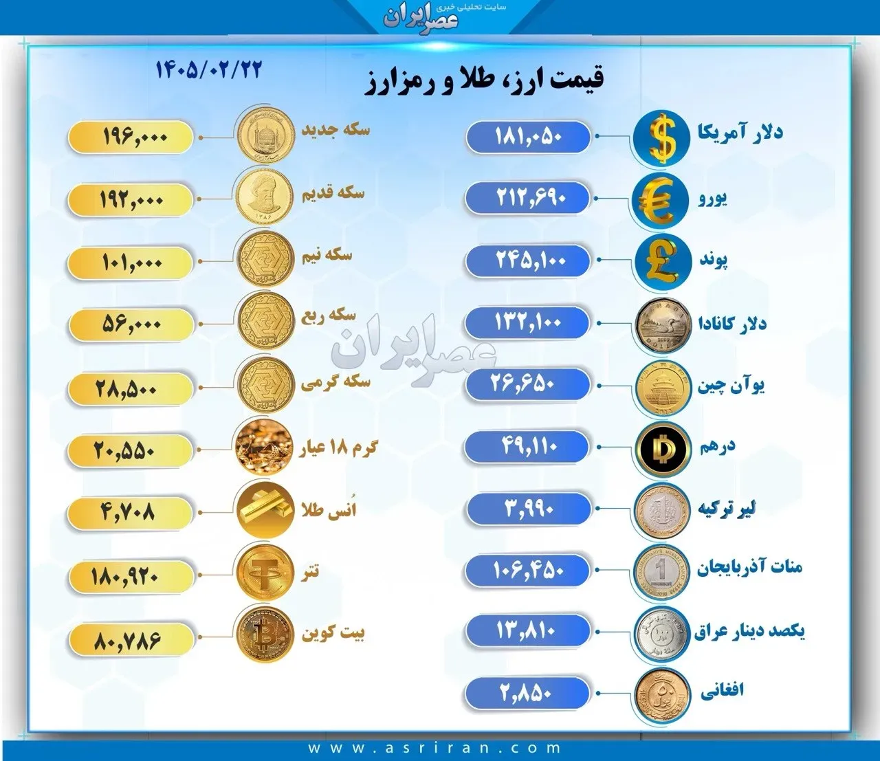 قیمت طلا قیمت طلا