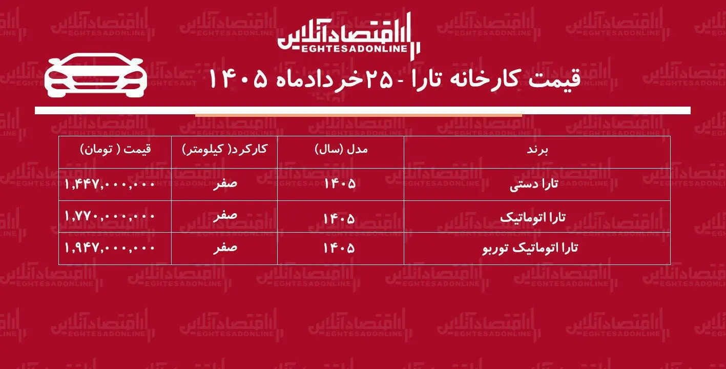 قیمت جدید کارخانه تارا اعلام شد/ افزایش قیمت تارا در کارخانه + جدول خردادماه ۱۴۰۵
