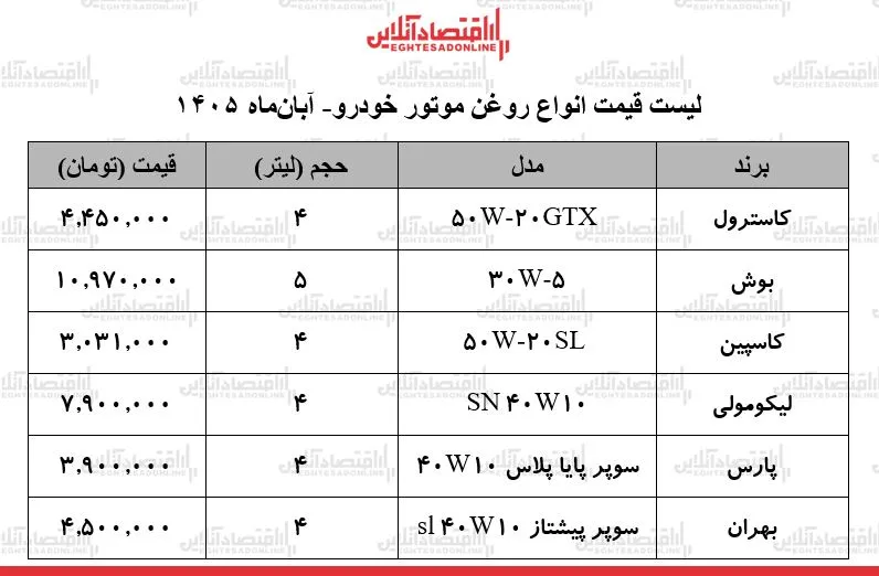 ز ز