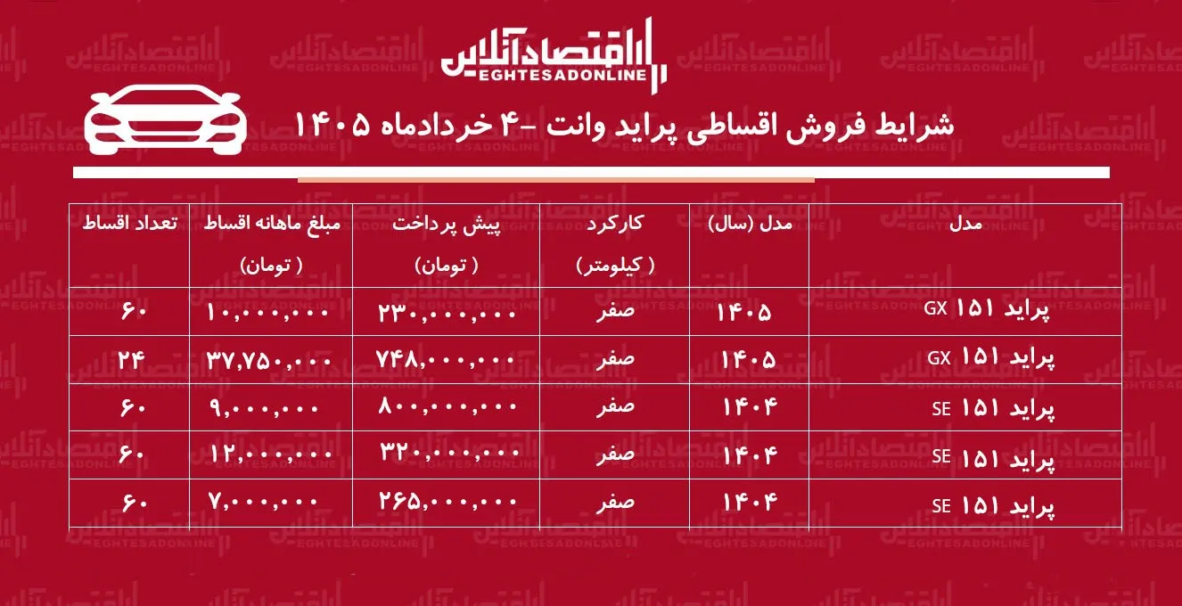 شرایط جدید فروش اقساطی پراید وانت در بازار / با ماهی ۹ میلیون تومان خودرو بخرید + جدول خرداد ۱۴۰۵