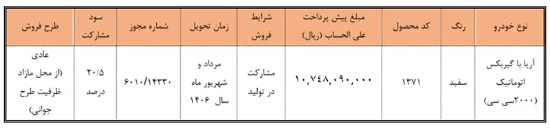 شرایط ثبت نام پیش فروش سایپا مرداد ۱۴۰۵/ بدون قرعهکشی و به قیمت کارخانه خودرو بخرید + لینک شرایط ثبت نام پیش فروش سایپا مرداد ۱۴۰۵/ بدون قرعهکشی و به قیمت کارخانه خودرو بخرید + لینک