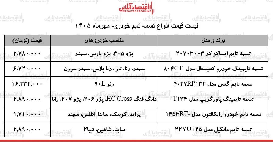 س س