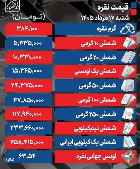 بازار نقره امروز شوکه‌کننده بود / هر گرم به چند تومان رسید؟+ جدول