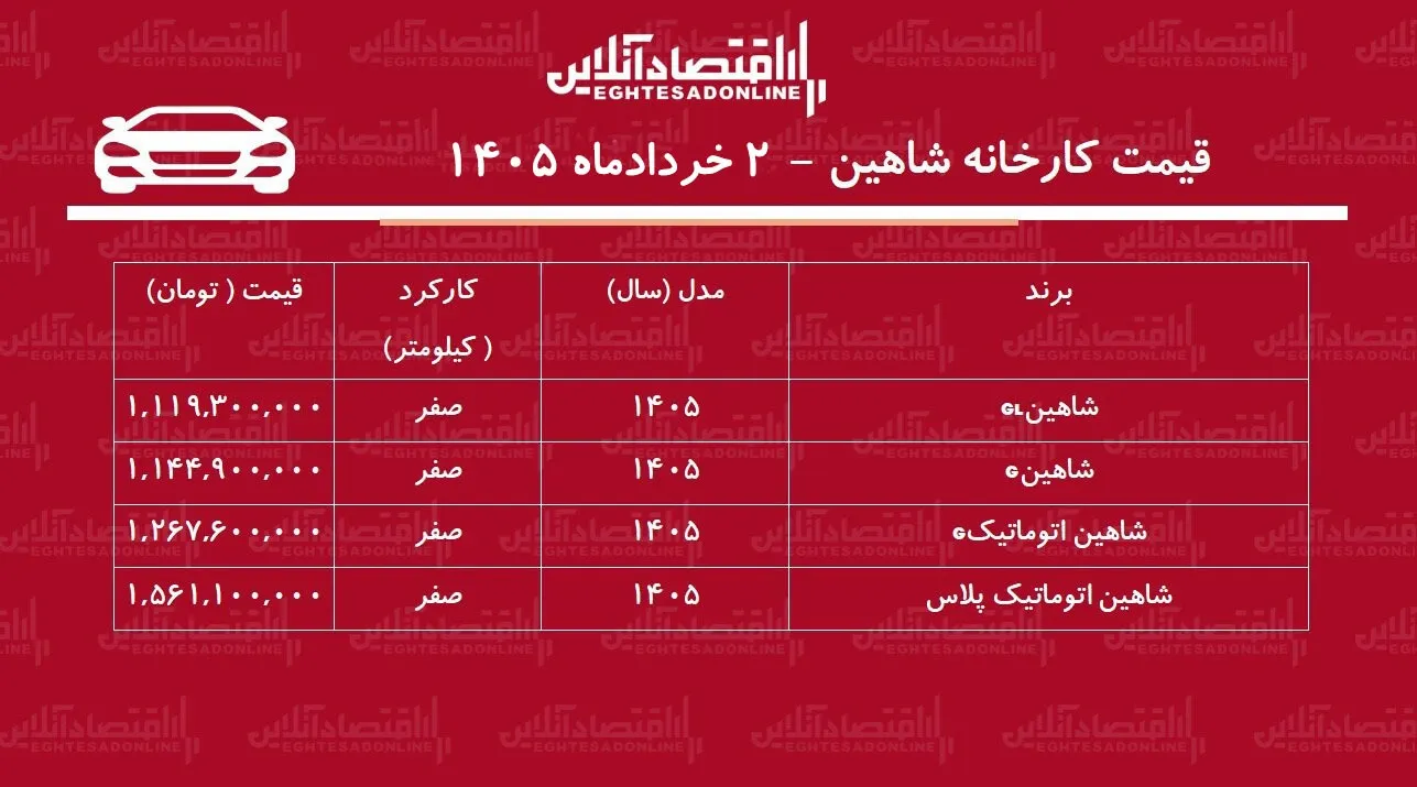 قیمت جدید کارخانه شاهین اعلام شد + جدول خرداد ۱۴۰۵