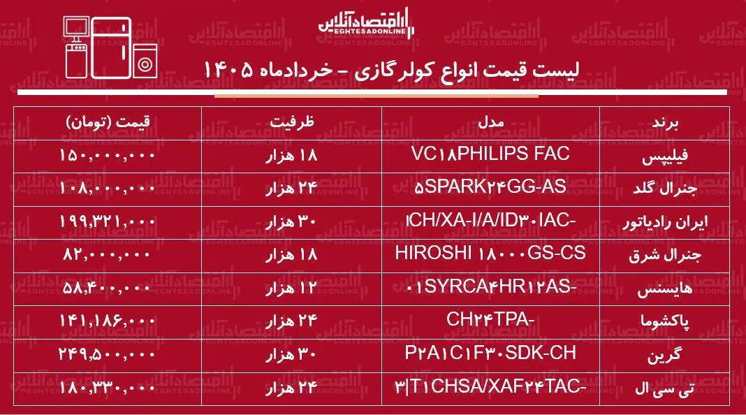 ط ط
