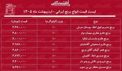 قیمت جدید برنج  ایرانی ۳۱ اردیبهشت ۱۴۰۵ + جدول
