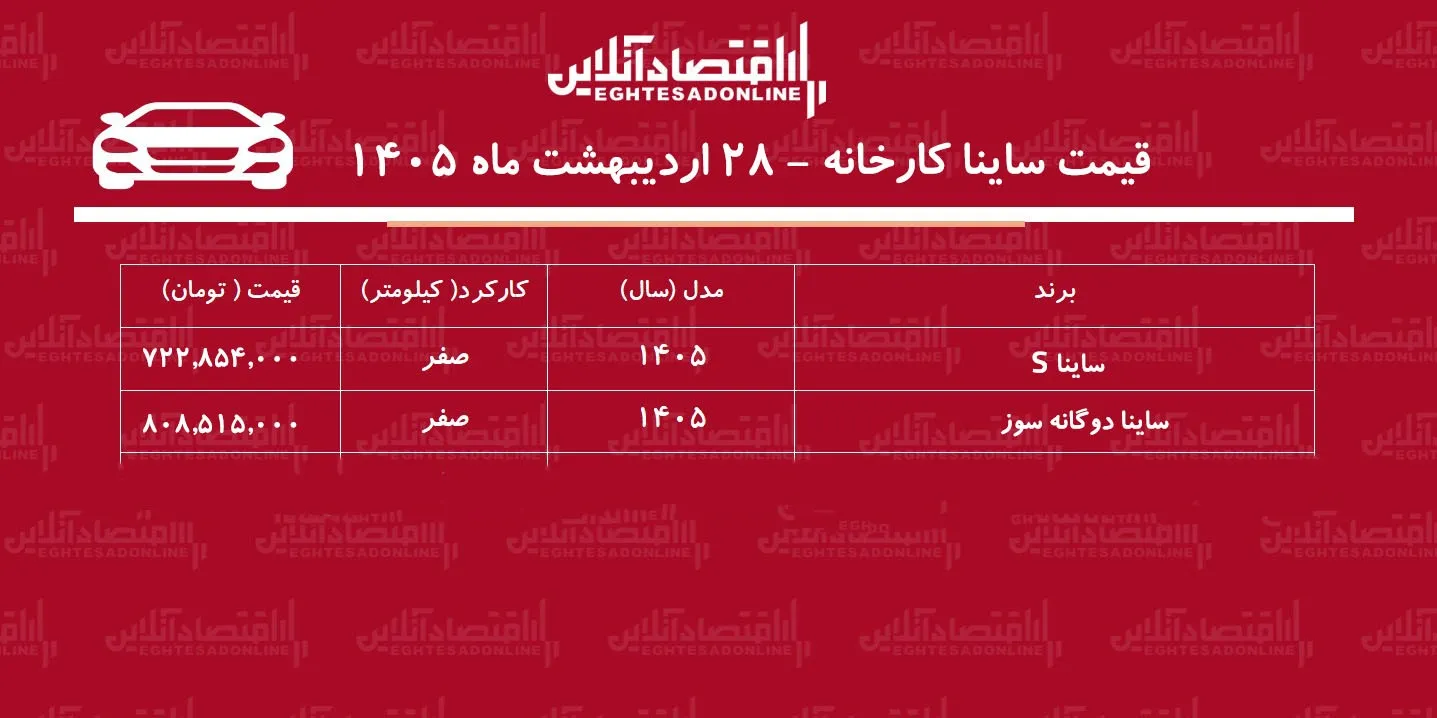 قیمت جدید کارخانه ساینا اعلام شد + اردیبهشت ۱۴۰۵ قیمت جدید کارخانه ساینا اعلام شد + اردیبهشت ۱۴۰۵